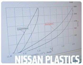 Nissan (material plastic)