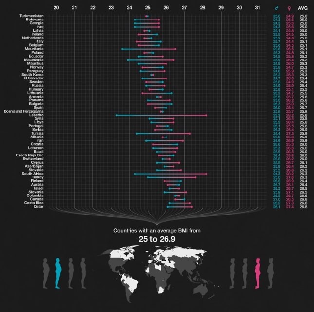 World s lightest. Диаграммаа ворлд вижуаль. Dark World Light World Levels. Weight of the World. 2002 - Weight of the World -.