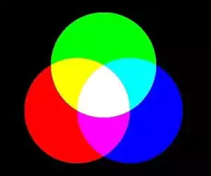 Persistența imaginii negative - RGB