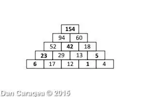 Soluția testului de perspicacitate matematică - Piramida numerelor - rezolvare