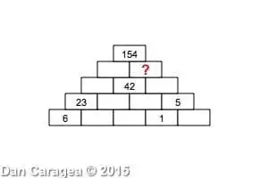 Test de perspicacitate matematică - Piramida numerelor