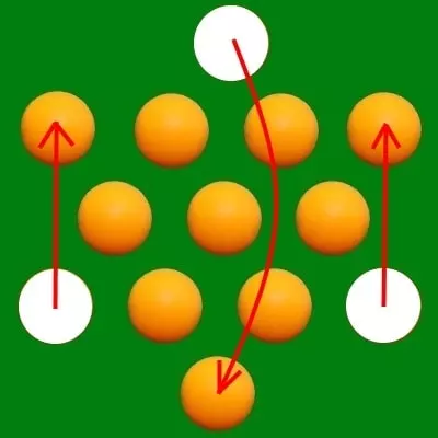 10 mingi aranjate în triunghi-rezolvare