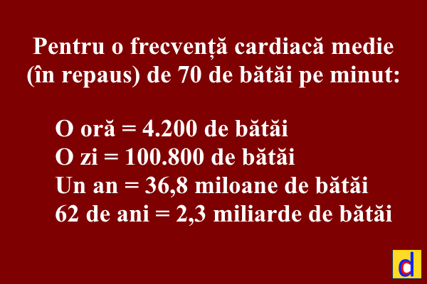 Mi-a bătut inima de 2,3 miliarde de ori până la 62 de ani