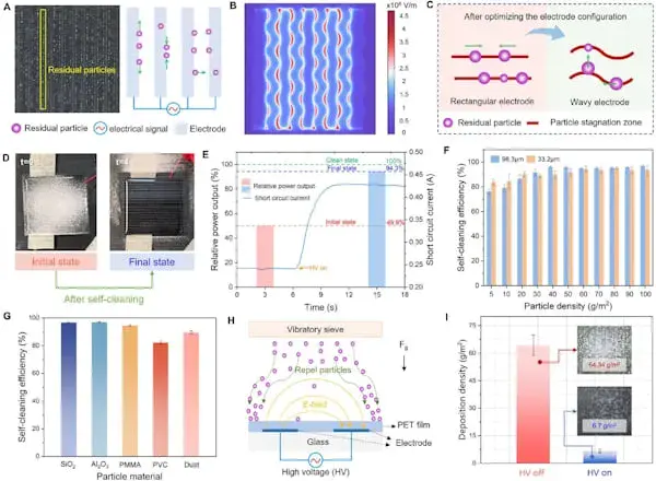 Sticlă cu auto-curățare