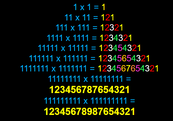 Simetrii în matematică 1 Simetrii în matematică 1