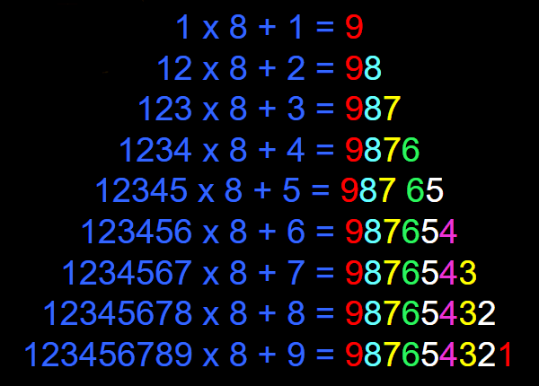 Simetrii în matematică 2 Simetrii în matematică 2